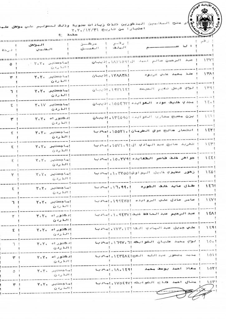 التربية تقرر منح عدد من موظفيها زيادات سنوية - اسماء