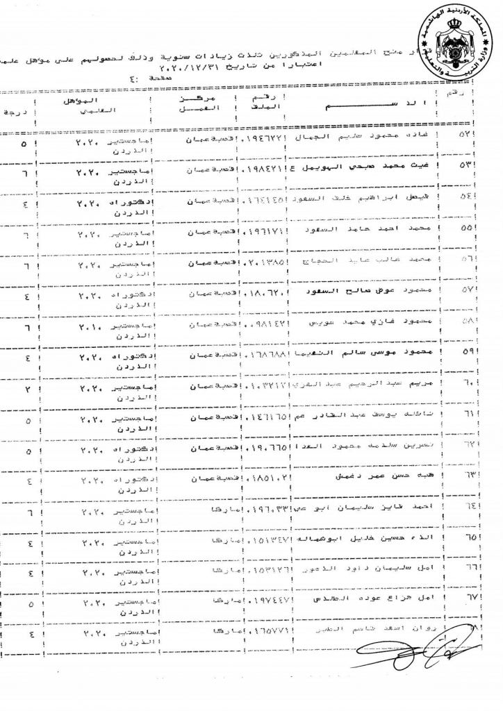 التربية تقرر منح عدد من موظفيها زيادات سنوية - اسماء