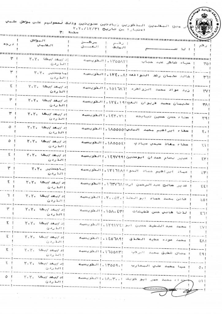 التربية تقرر منح عدد من موظفيها زيادات سنوية - اسماء