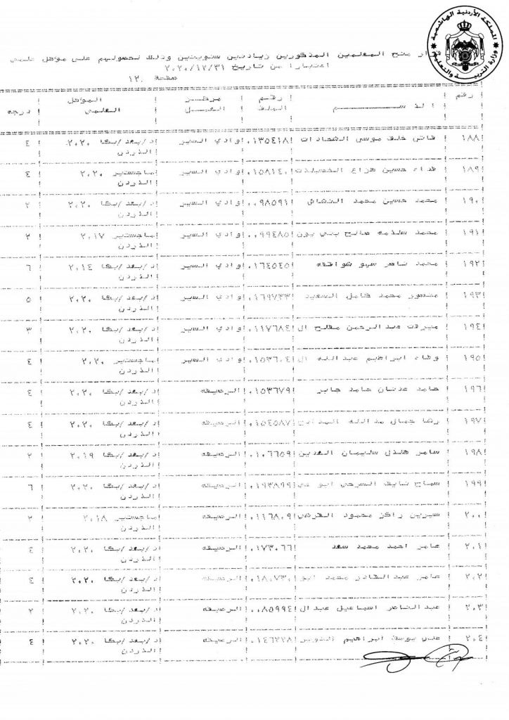 التربية تقرر منح عدد من موظفيها زيادات سنوية - اسماء