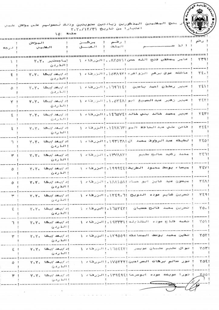 التربية تقرر منح عدد من موظفيها زيادات سنوية - اسماء