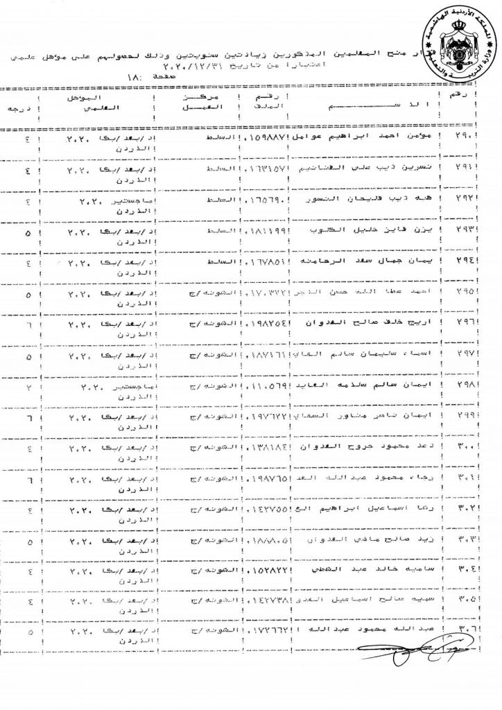 التربية تقرر منح عدد من موظفيها زيادات سنوية - اسماء