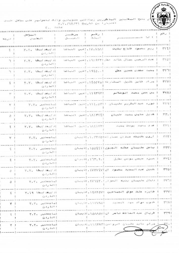 التربية تقرر منح عدد من موظفيها زيادات سنوية - اسماء