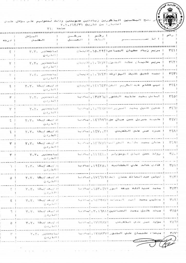 التربية تقرر منح عدد من موظفيها زيادات سنوية - اسماء