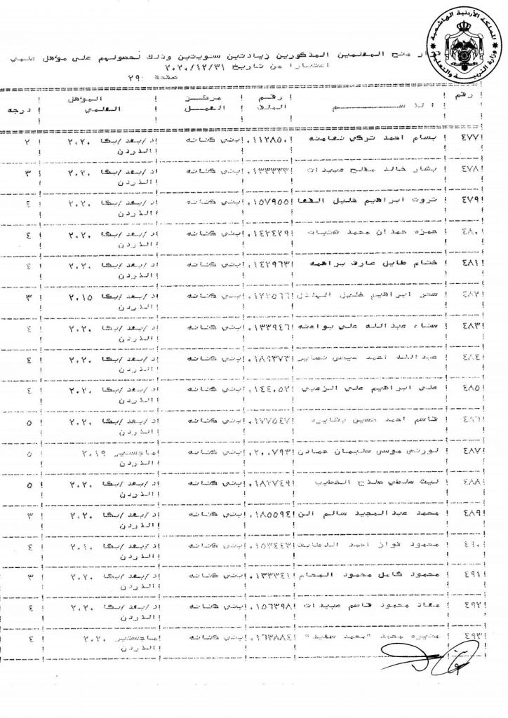 التربية تقرر منح عدد من موظفيها زيادات سنوية - اسماء