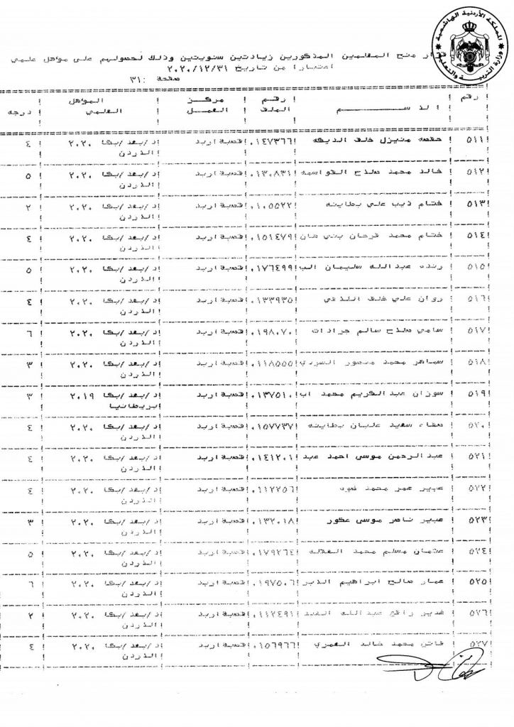 التربية تقرر منح عدد من موظفيها زيادات سنوية - اسماء