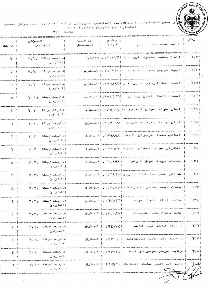 التربية تقرر منح عدد من موظفيها زيادات سنوية - اسماء