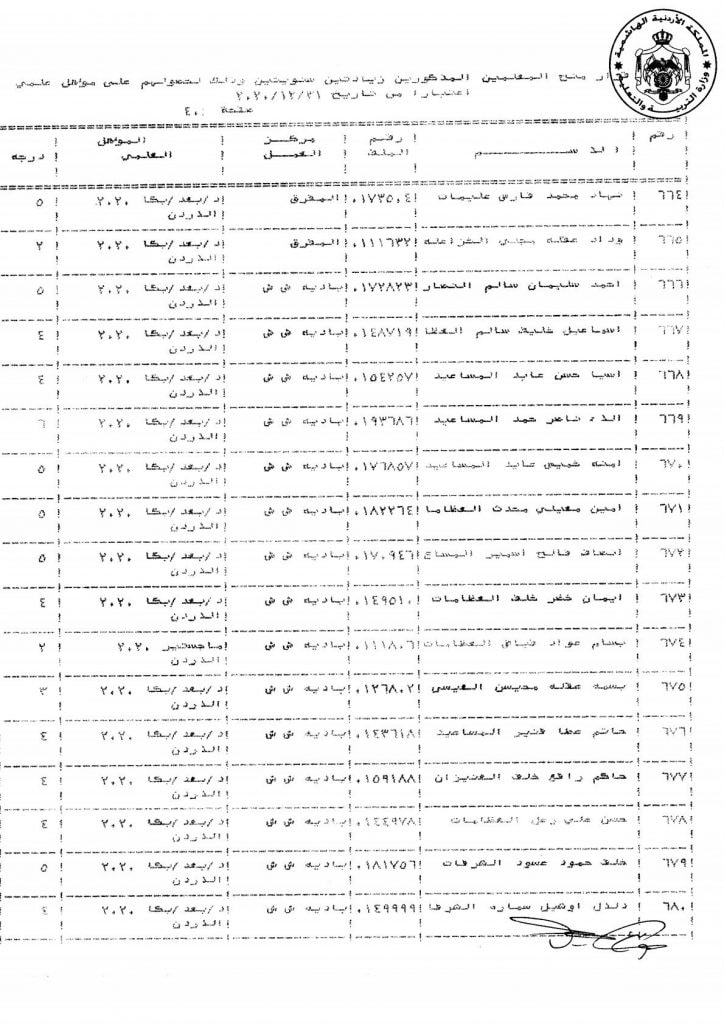 التربية تقرر منح عدد من موظفيها زيادات سنوية - اسماء