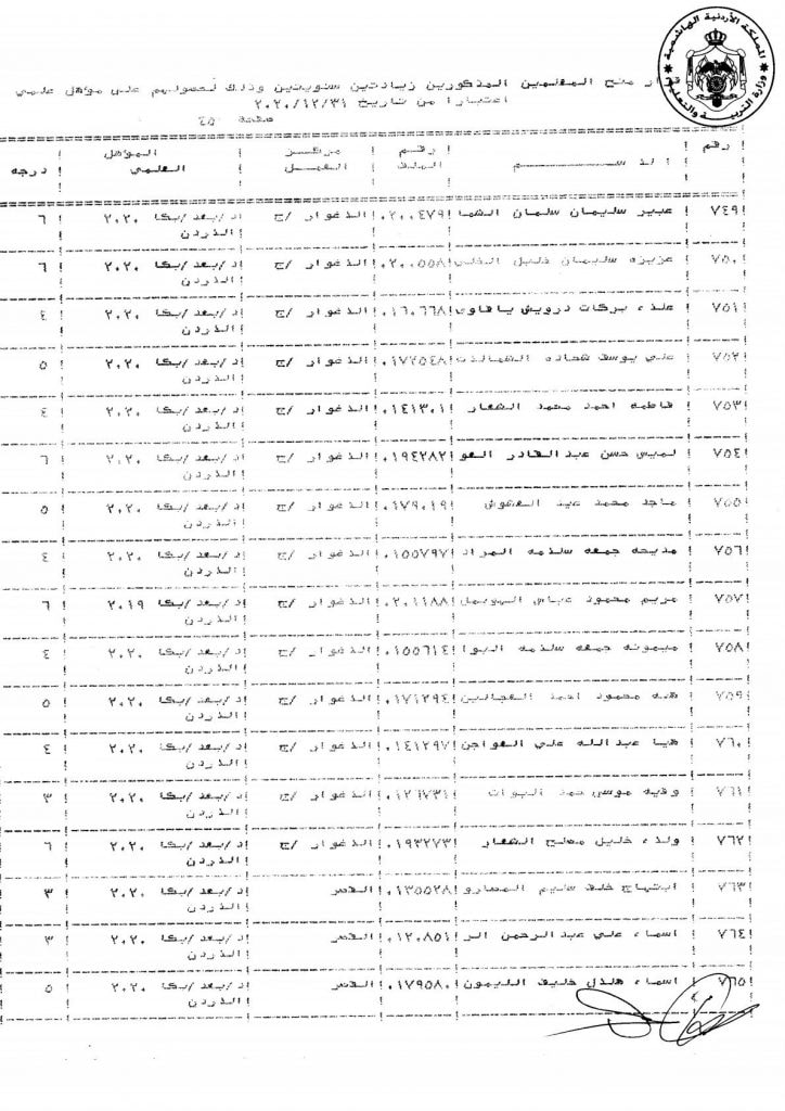 التربية تقرر منح عدد من موظفيها زيادات سنوية - اسماء