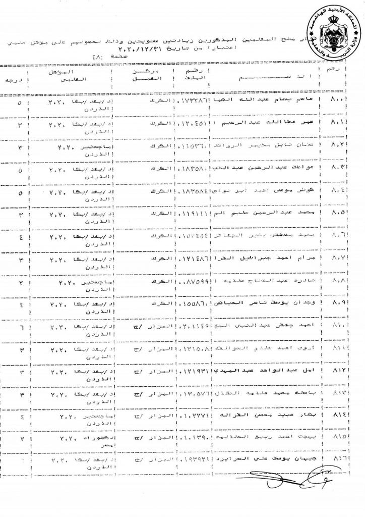 التربية تقرر منح عدد من موظفيها زيادات سنوية - اسماء