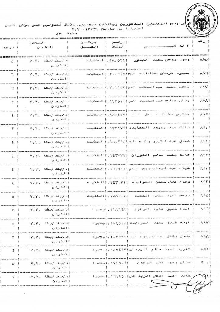 التربية تقرر منح عدد من موظفيها زيادات سنوية - اسماء