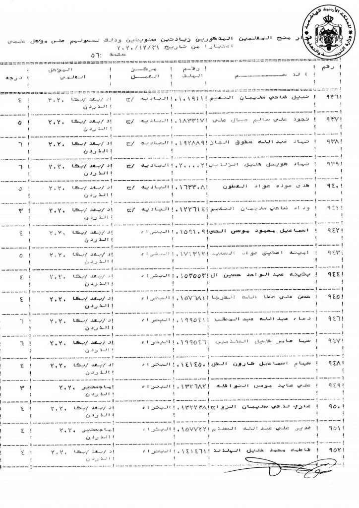 التربية تقرر منح عدد من موظفيها زيادات سنوية - اسماء