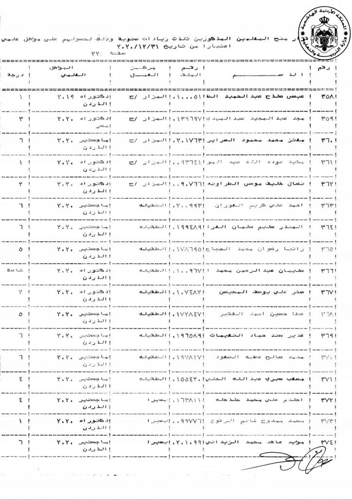 التربية تقرر منح عدد من موظفيها زيادات سنوية - اسماء