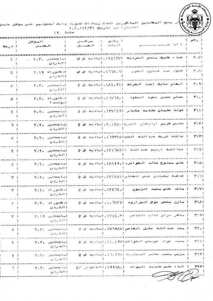 التربية تقرر منح عدد من موظفيها زيادات سنوية - اسماء