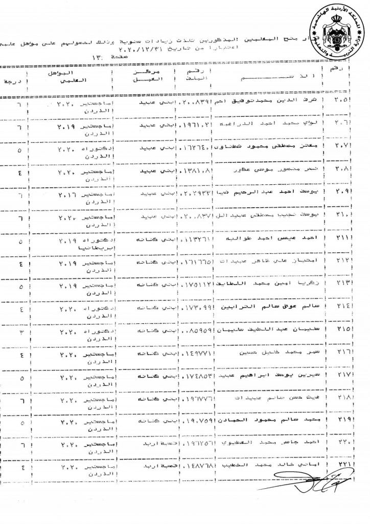 التربية تقرر منح عدد من موظفيها زيادات سنوية - اسماء