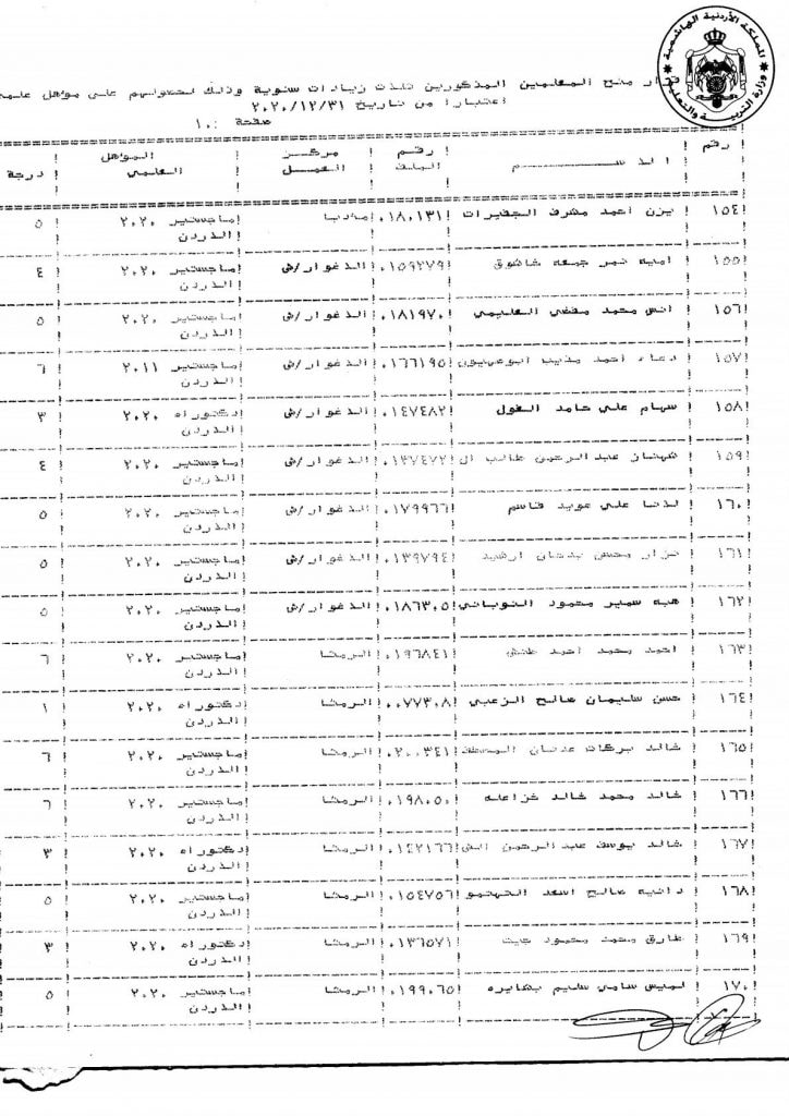 التربية تقرر منح عدد من موظفيها زيادات سنوية - اسماء