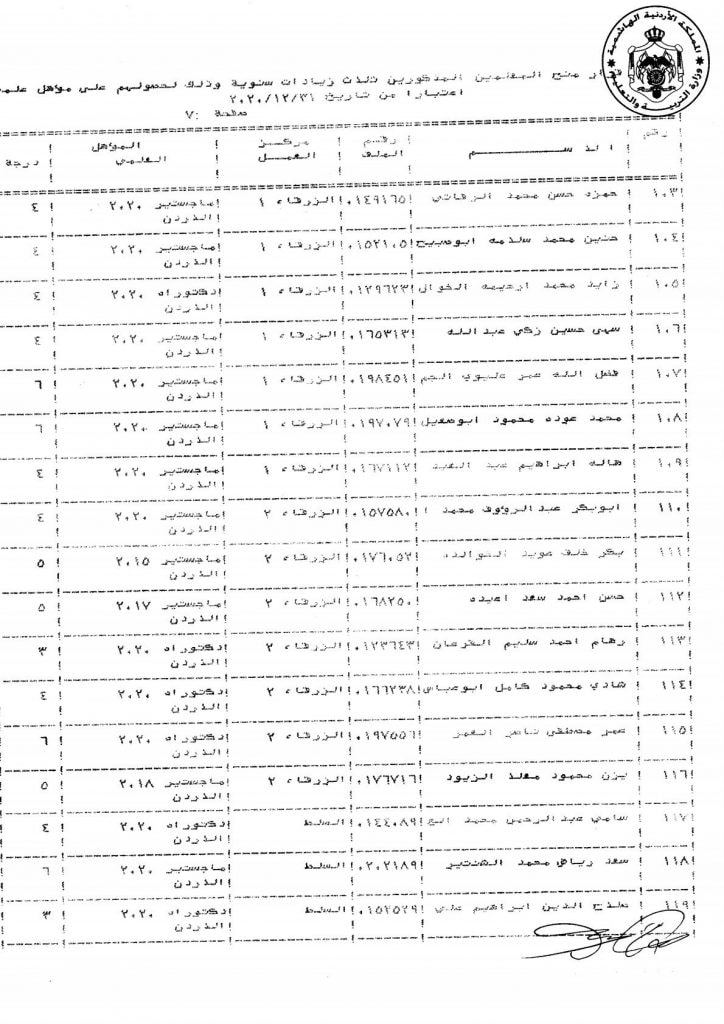 التربية تقرر منح عدد من موظفيها زيادات سنوية - اسماء