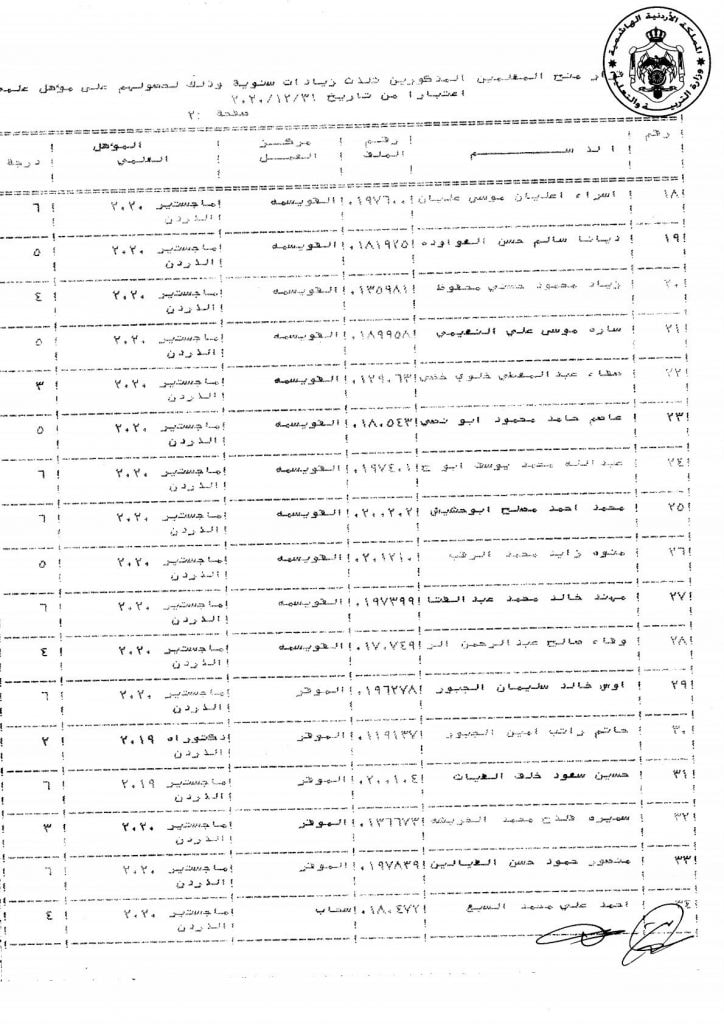 التربية تقرر منح عدد من موظفيها زيادات سنوية - اسماء