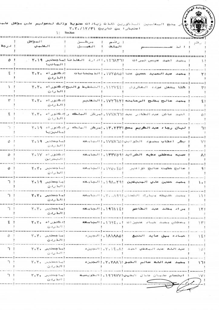 التربية تقرر منح عدد من موظفيها زيادات سنوية - اسماء