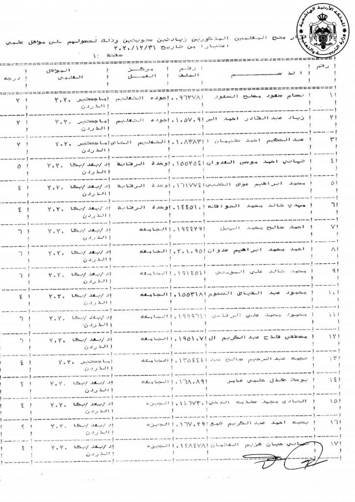 التربية تقرر منح عدد من موظفيها زيادات سنوية - اسماء