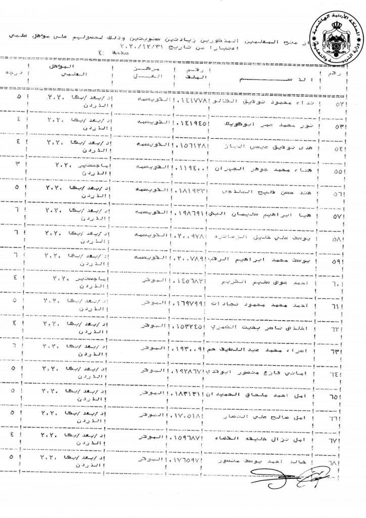 التربية تقرر منح عدد من موظفيها زيادات سنوية - اسماء