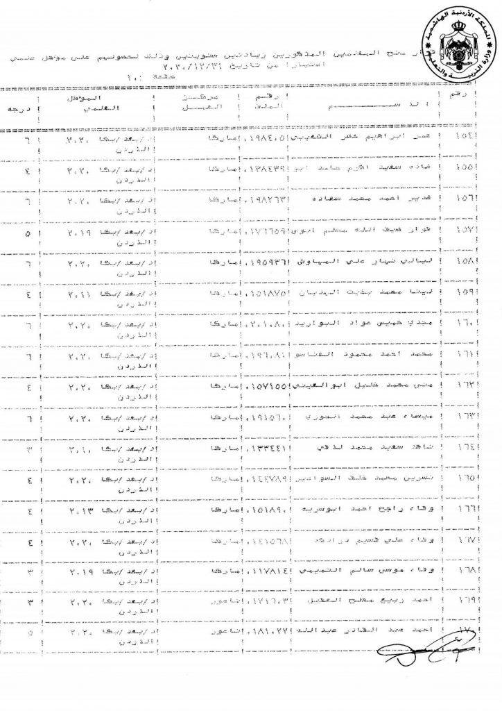 التربية تقرر منح عدد من موظفيها زيادات سنوية - اسماء