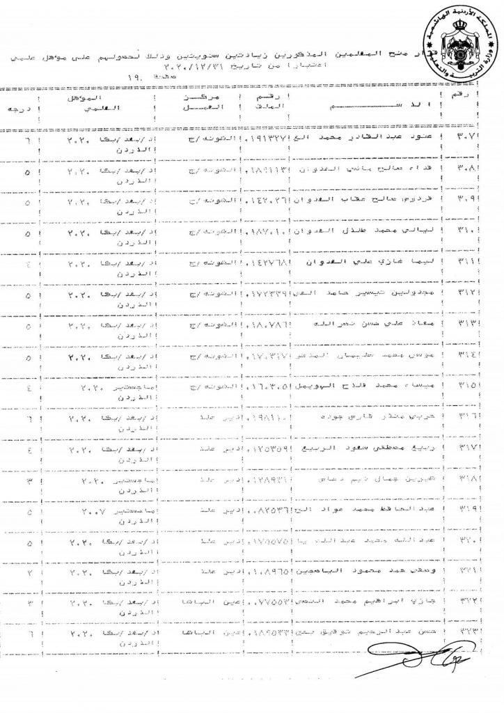 التربية تقرر منح عدد من موظفيها زيادات سنوية - اسماء