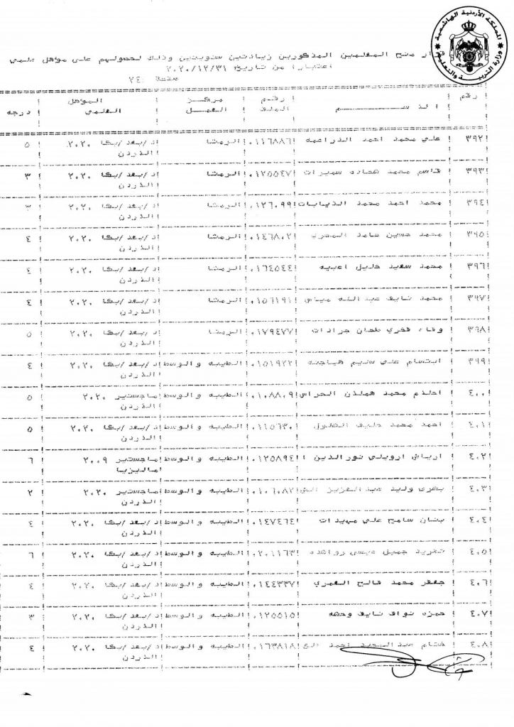 التربية تقرر منح عدد من موظفيها زيادات سنوية - اسماء