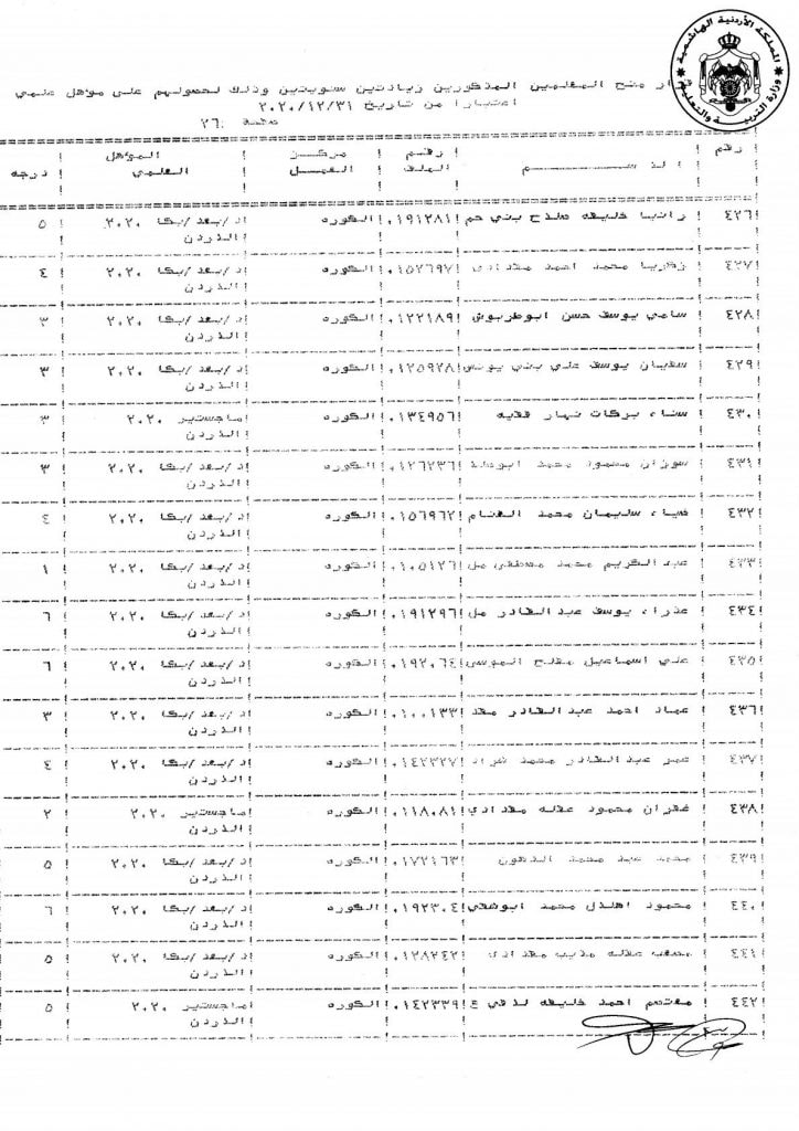 التربية تقرر منح عدد من موظفيها زيادات سنوية - اسماء