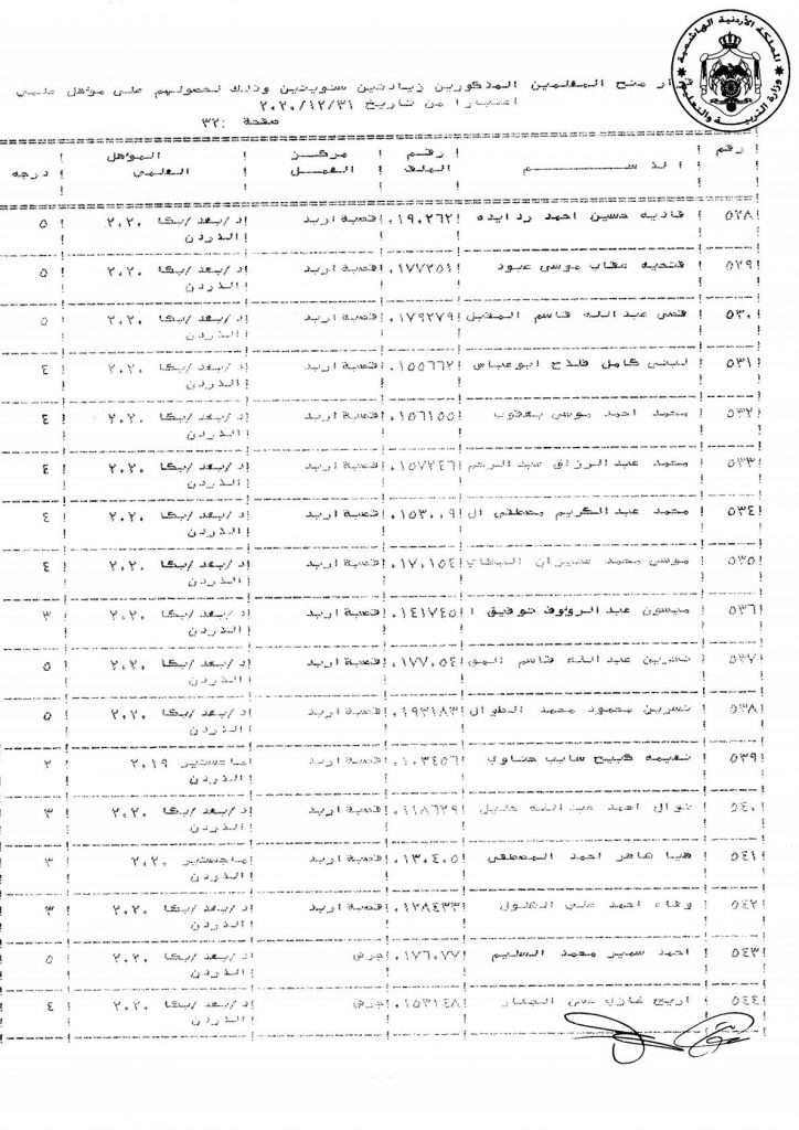 التربية تقرر منح عدد من موظفيها زيادات سنوية - اسماء