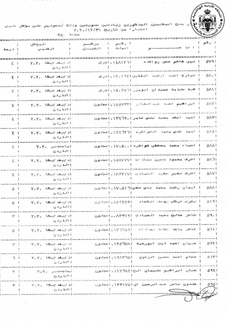 التربية تقرر منح عدد من موظفيها زيادات سنوية - اسماء