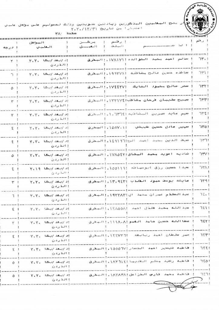 التربية تقرر منح عدد من موظفيها زيادات سنوية - اسماء