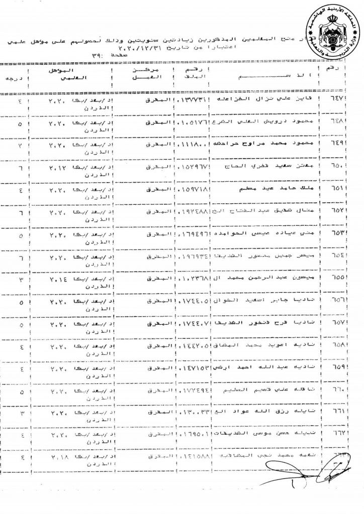 التربية تقرر منح عدد من موظفيها زيادات سنوية - اسماء