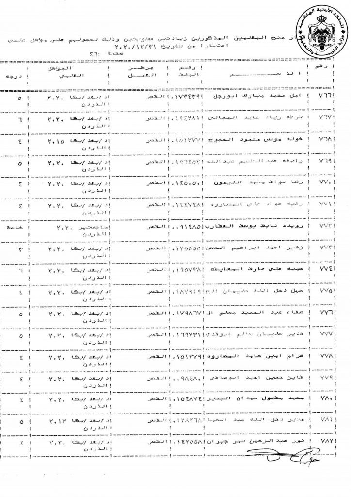 التربية تقرر منح عدد من موظفيها زيادات سنوية - اسماء