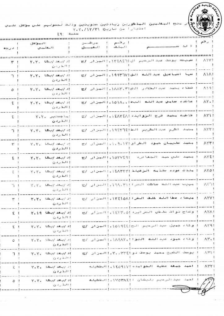 التربية تقرر منح عدد من موظفيها زيادات سنوية - اسماء