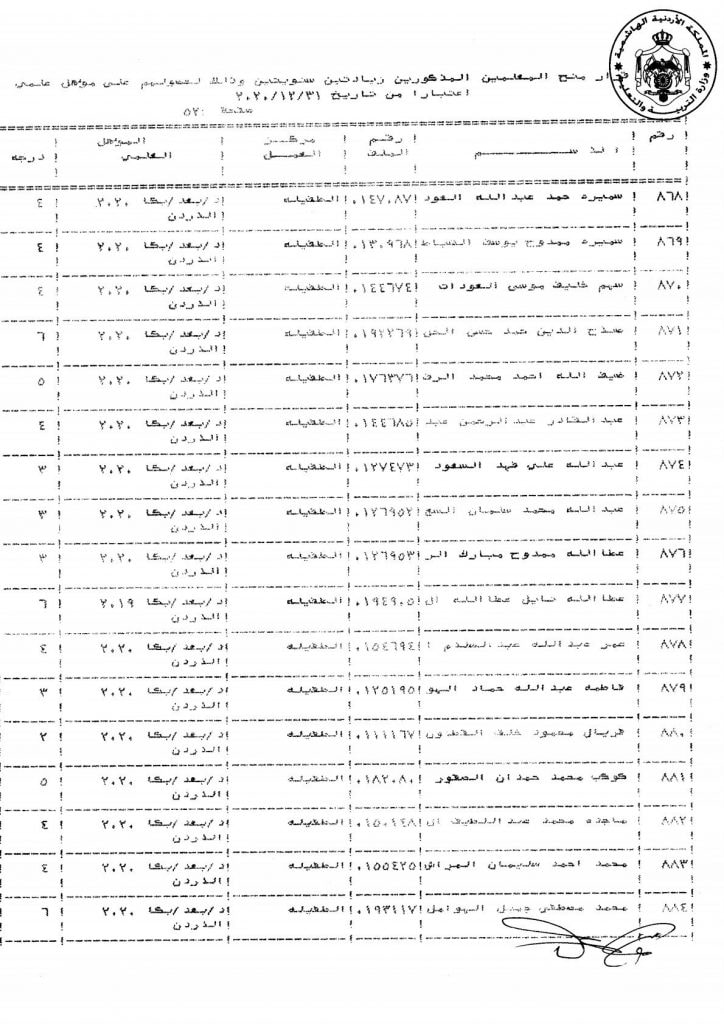 التربية تقرر منح عدد من موظفيها زيادات سنوية - اسماء