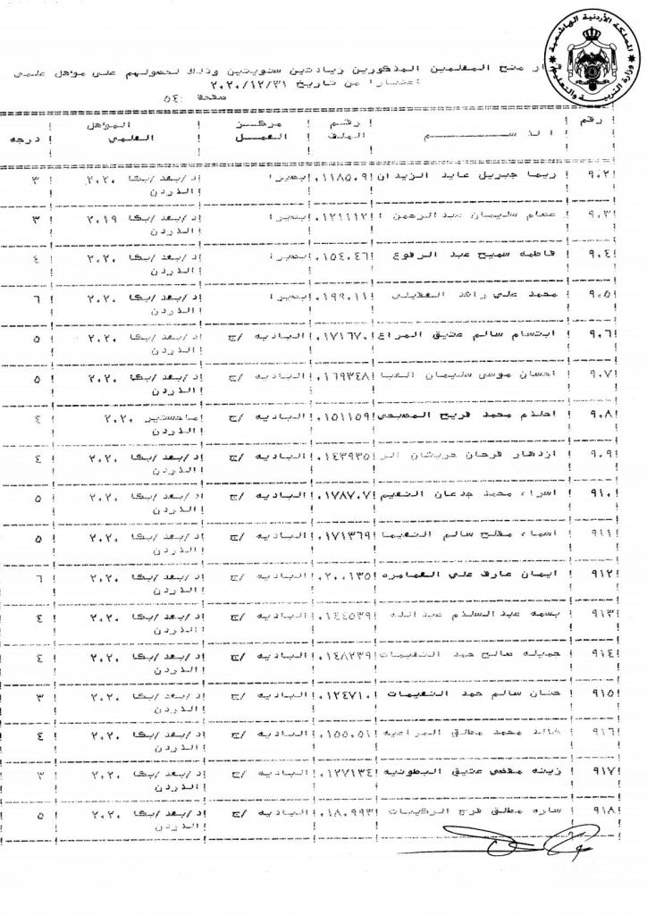 التربية تقرر منح عدد من موظفيها زيادات سنوية - اسماء