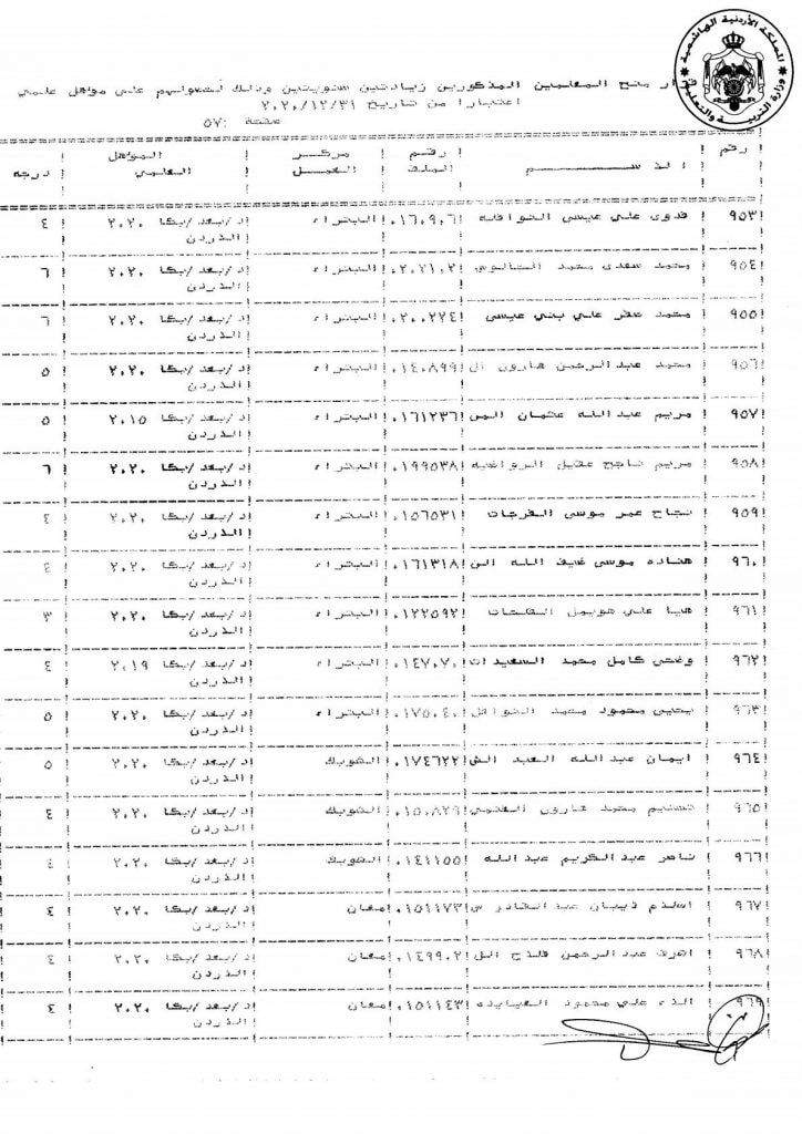 التربية تقرر منح عدد من موظفيها زيادات سنوية - اسماء