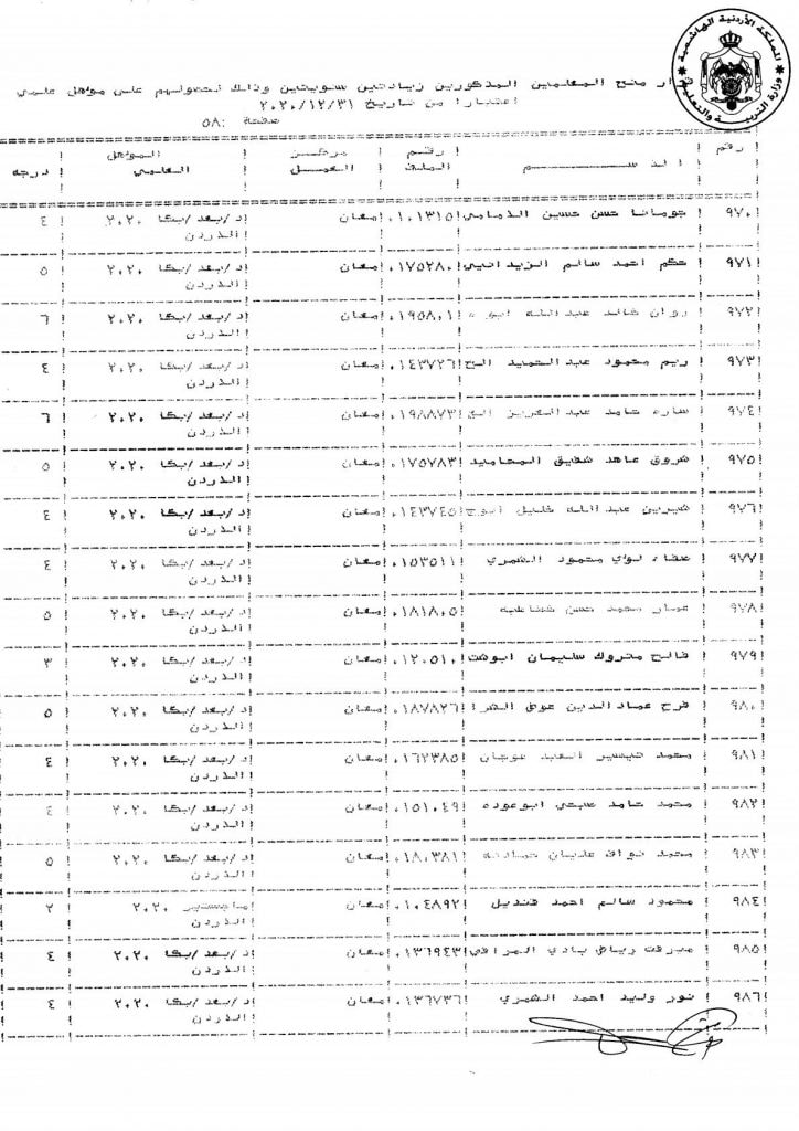 التربية تقرر منح عدد من موظفيها زيادات سنوية - اسماء