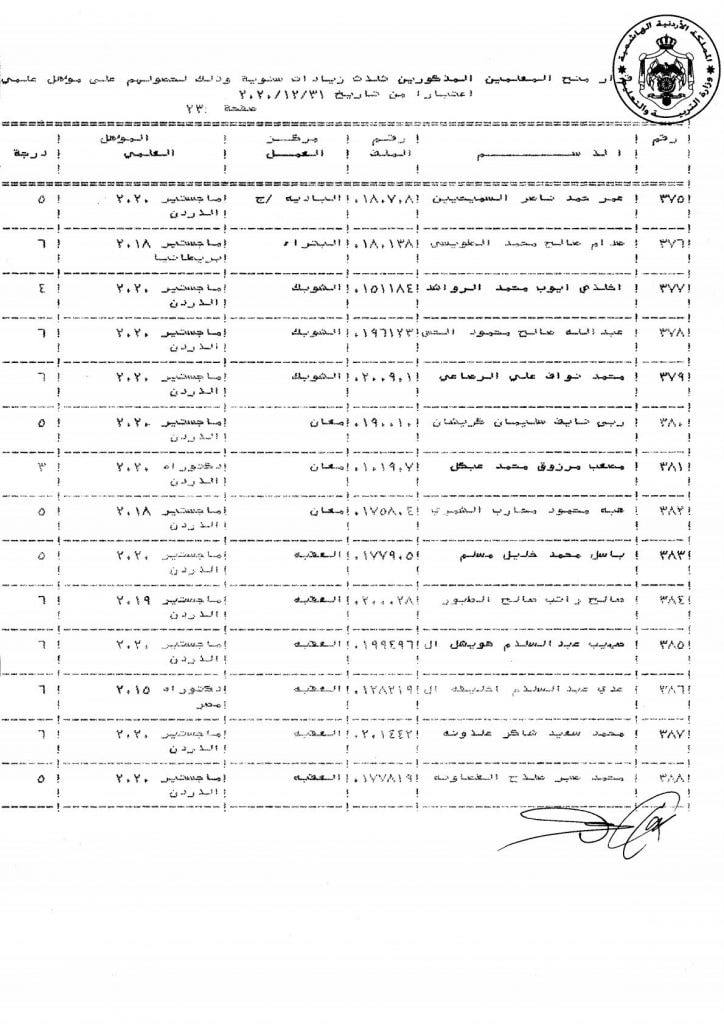 التربية تقرر منح عدد من موظفيها زيادات سنوية - اسماء