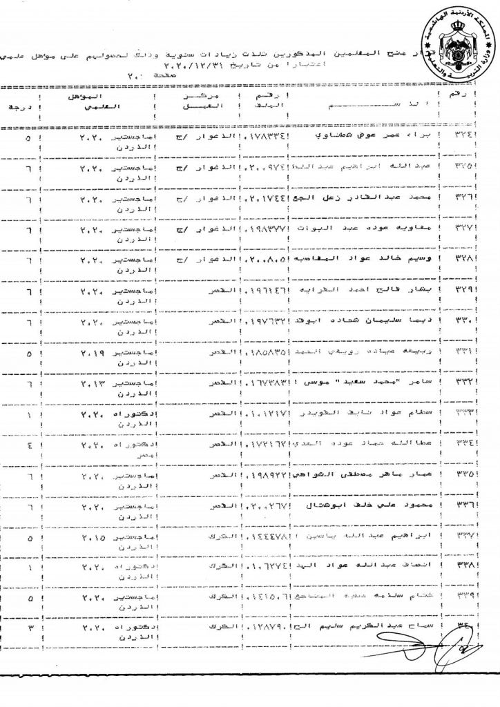 التربية تقرر منح عدد من موظفيها زيادات سنوية - اسماء