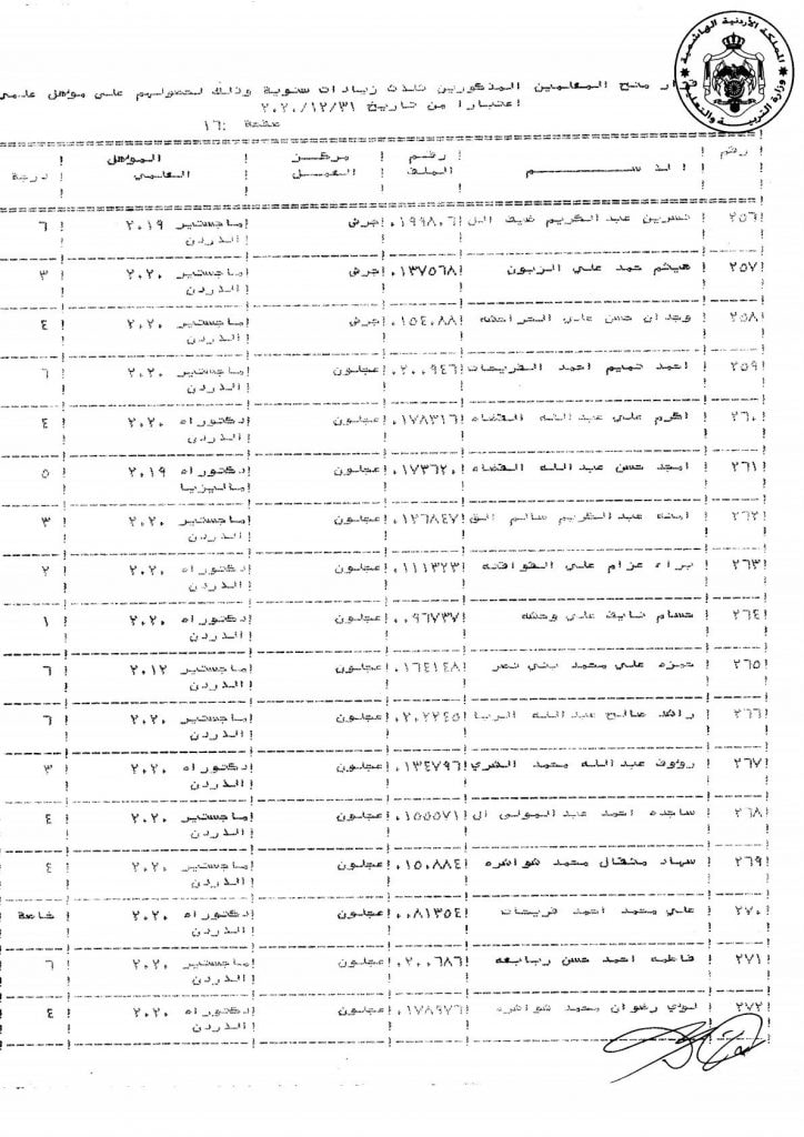 التربية تقرر منح عدد من موظفيها زيادات سنوية - اسماء