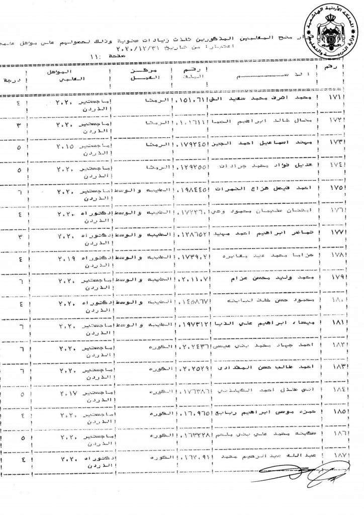 التربية تقرر منح عدد من موظفيها زيادات سنوية - اسماء