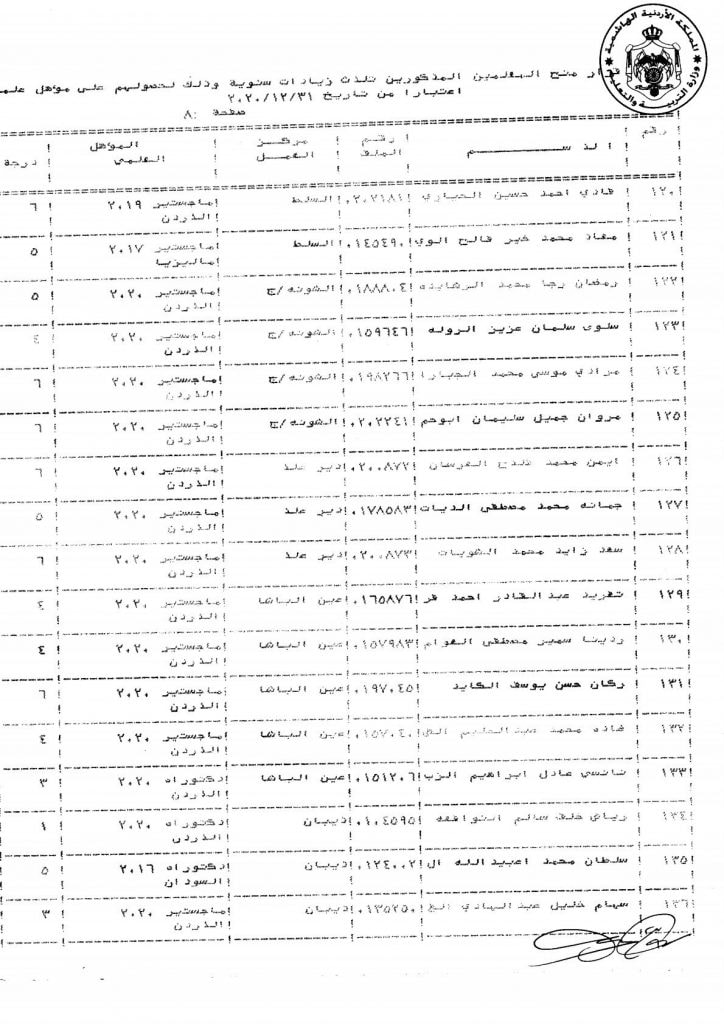 التربية تقرر منح عدد من موظفيها زيادات سنوية - اسماء