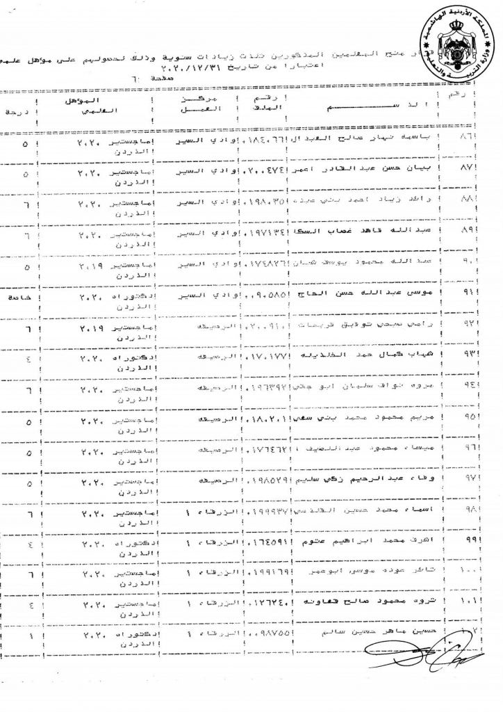 التربية تقرر منح عدد من موظفيها زيادات سنوية - اسماء