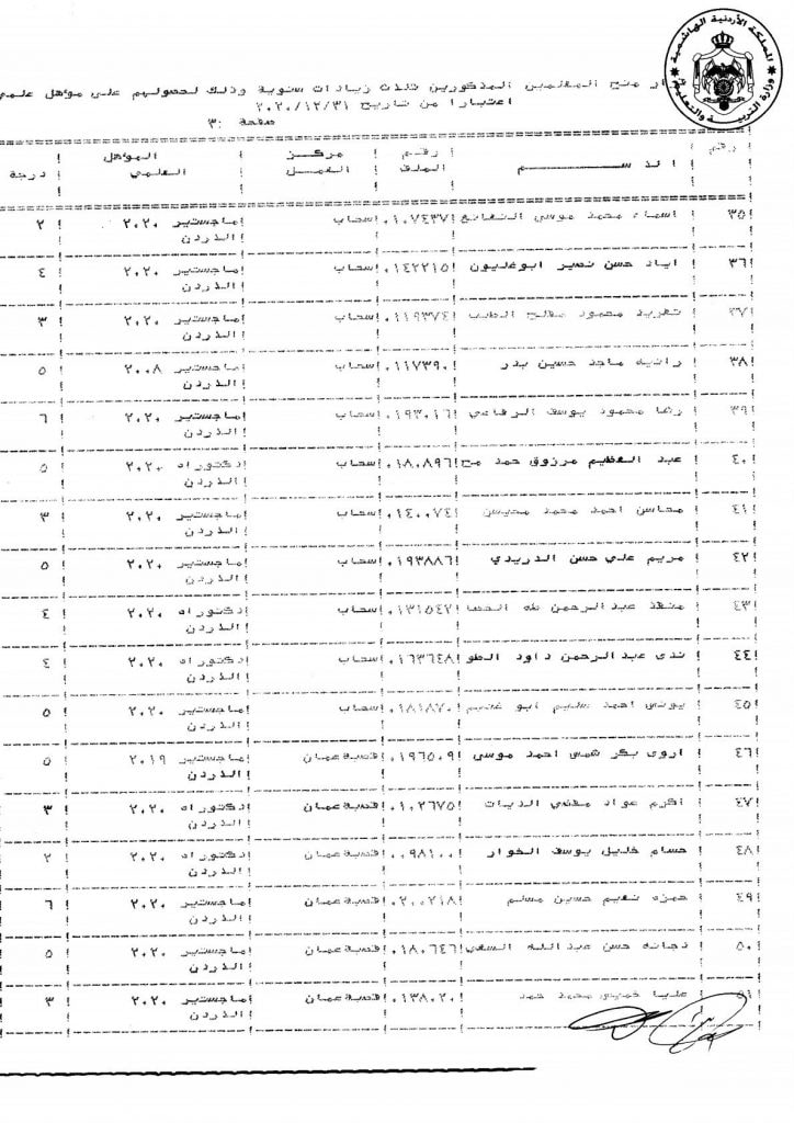 التربية تقرر منح عدد من موظفيها زيادات سنوية - اسماء