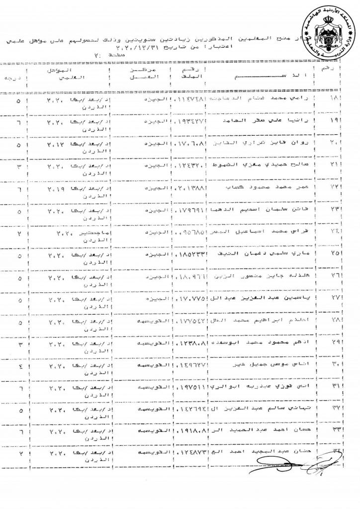 التربية تقرر منح عدد من موظفيها زيادات سنوية - اسماء