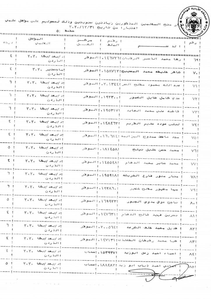 التربية تقرر منح عدد من موظفيها زيادات سنوية - اسماء