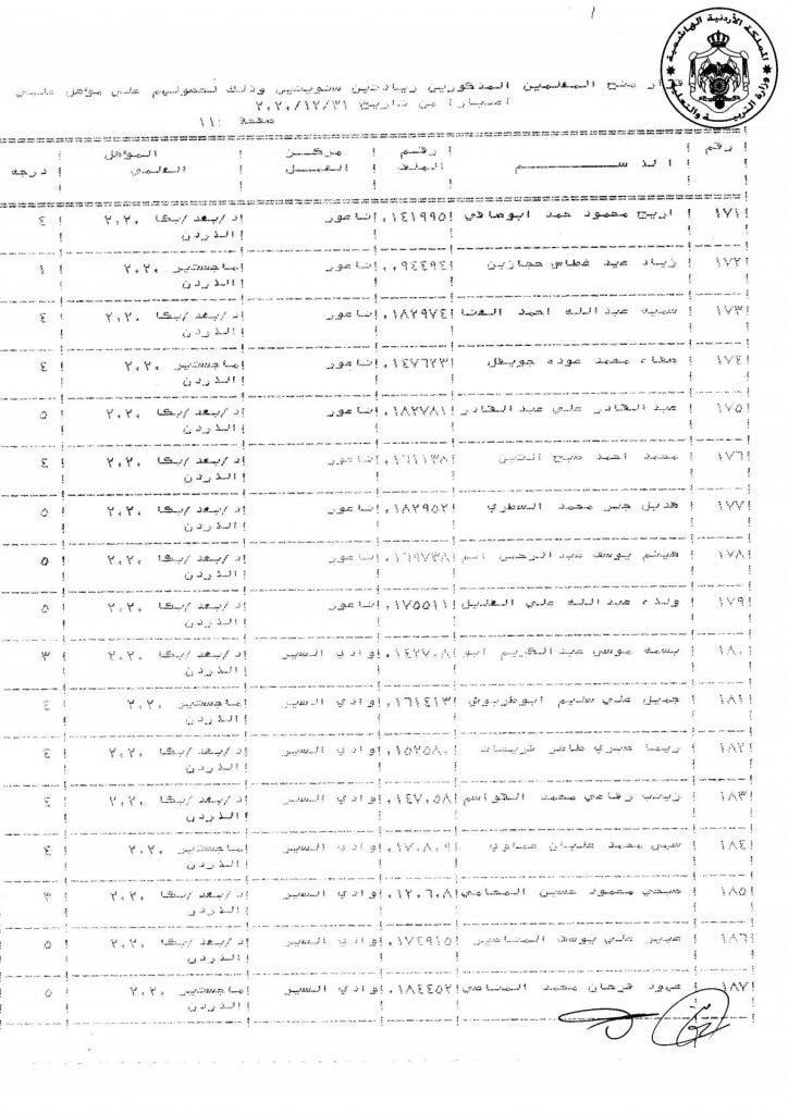 التربية تقرر منح عدد من موظفيها زيادات سنوية - اسماء