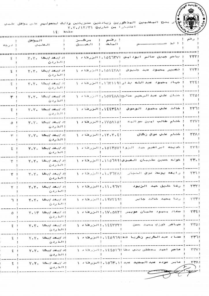 التربية تقرر منح عدد من موظفيها زيادات سنوية - اسماء